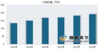 《2018年中国茶叶产销形势报告》发布 行业整体保持稳中有进的发展态势