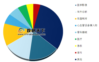 鸣志电器收购瑞士工业进军医疗仪器业 未来我国医疗器械市场空间较大