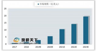 深圳区块链电子发票节约印制成本40万/年 区块链发展主要集中在一线城市