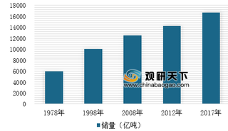 2018年中国煤炭行业发展现状：实现了历史性的跨越