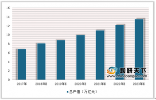 2019年中国环保行业发展格局：企业踏上战略转型发展路