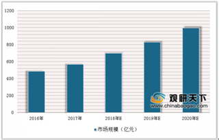 2019年中国康养旅游行业区域格局：老龄化促进养生旅游市场发展空间