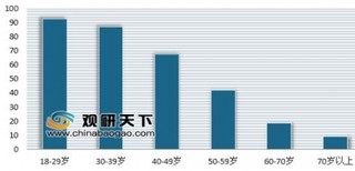 2019年我国移动阅读行业收入规模逐年增长 付费模式助力行业发展