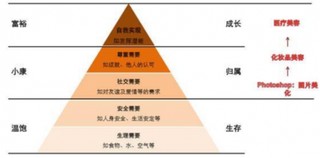 2019年中国医美行业市场状况：预测2019年市场规模有望达到3370亿元