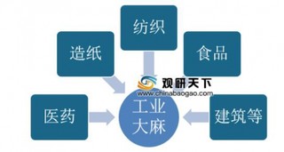 2019年我国工业大麻行业优势机遇大 市场拓展仍需警惕相关风险