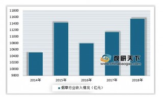 2019年我国电子烟行业发展环境良好 投资者须及时关注行业相关监管政策