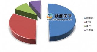 2019年油烟机市场消费盘底 消费者偏爱中高端产品