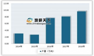 市场空白导致资本关注度提高，2019年中国工业大麻发展现状分析