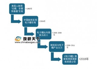 国外电子烟发展势头良好，国内电子烟市场空间待发掘