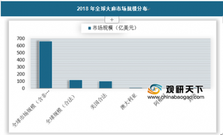 全球工业大麻行业合法化促进产业进入发展快车道