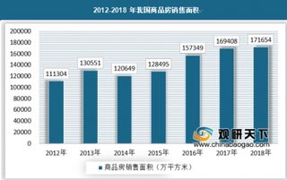 我国油烟机行业发展较好，高端化成为行业主流趋势