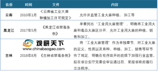 2019年工业大麻继续扩大开放，相关区域产业链将得到发展