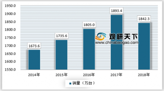 2019年油烟机销量首次出现下跌，农村市场仍待挖掘