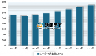 2019年全球20家最安全航空公司公布 澳洲航空占据榜单首位