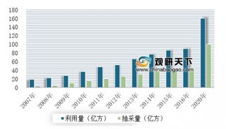 油气对外合作项目审批改备案 对外合作将引领推动煤层气产业发展