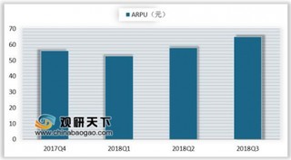 网易《明日之后》全球营收突破1.25亿美元 国内手游市场渗透率开始下降