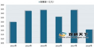 2019年实体书店行业竞争格局分析 未来行业趋向多元化发展