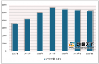 2019年中国药店行业前景分析：线上辅助O2O模式是药店新零售发展趋势