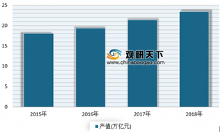 甘肃建投发布2018年成绩单 浅析我国建筑业市场现状及趋势分析