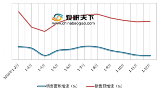 中国金茂公布2018年财报 我国房地产市场集中度加速提升
