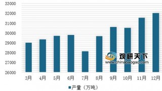 2018年中国煤炭行业供需实现基本平衡