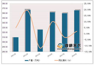 葵花药业发布2018业绩报告 近年我国中成药行业稳步发展