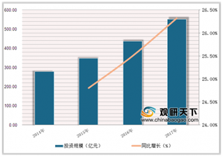 卫健委：智能化为老年人提供就医便利 我国智慧医疗进入快速发展期