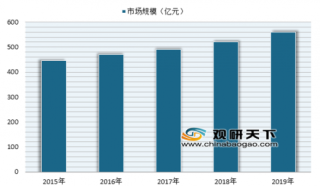 《2018中国现场娱乐票务市场年度综合分析》发布 票务市场发展提速