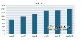 2019年我国民办博物馆发展现状分析 行业整体呈现多元化发展