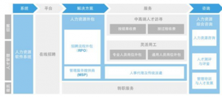 2019年中国人力资源服务行业市场规模：中高端人才有望达到746.5亿元