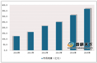 2019年中国环境监测行业前景分析：未来自动检测、第三方运营发展空间大