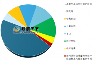 2019年中国创新药行业发展前景：政策支持药品研发迎来黄金时代