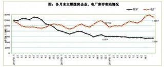 2018年中国煤炭行业固定资产投资回升 同比增长5.9%