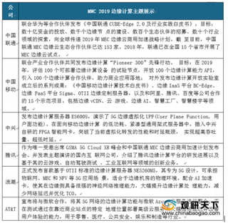 大数据促进边缘计算行业快速发展，泛在电力物联网或成下一应用风口