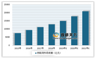 2019年我国边缘计算成为下一个蓝海 优良的发展环境促进巨头企业不断加速布局