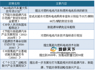 2019年氢燃料电池发展环境铺垫已做好 行业爆发亟待技术突破