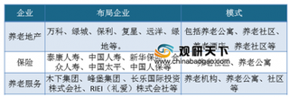 2019年我国养老产业发展内部环境分析 产业提升空间巨大