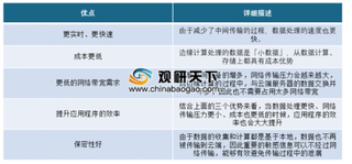 5G及物联普及脚步临近，中国边缘计算行业前景广阔