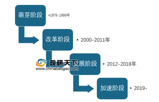 中国养老行业发展方向——居家养老成市场发展重点