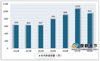 我国氢燃料电池行业发展较慢，政策支持力度有待加强