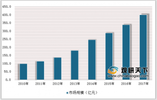 科华生物2018年营收19.9亿 我国体外诊断试剂市场步入发展期