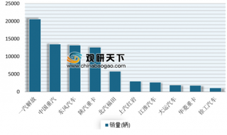 2月重卡产销数据出炉 预计2019年我国重卡需求市场或将迎更多增长空间