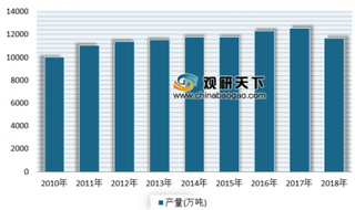 《中国造纸工业可持续发展白皮书》发布 到2020年我国纸及纸板产量将达11555万吨