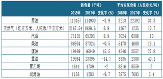 中国石油2018年净利润525.91亿元 2019年计划原油产量为905.9百万桶