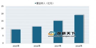 涪陵榨菜2018年营收达19.14亿元 浅析我国榨菜行业发展情况