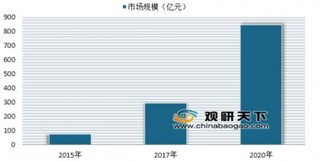 网易云音乐增资至5.89亿美元 近年来我国音乐行业发展火热