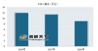 《2018年度全国食品工业经济运行分析报告》发布 消费市场规模稳步扩大