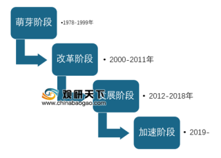 2019年中国养老行业现状分析与发展前景分析