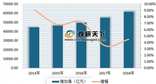 山东省出台建筑业改革发展意见 进一步加大建筑行业政策扶持力度