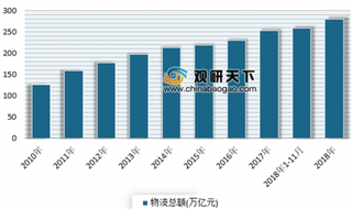 德国物流巨头Rhenus收购Rodair 全球物流市场开始加速并购整合